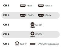 RGBlink mini-max 4K All-in-One Video Switcher