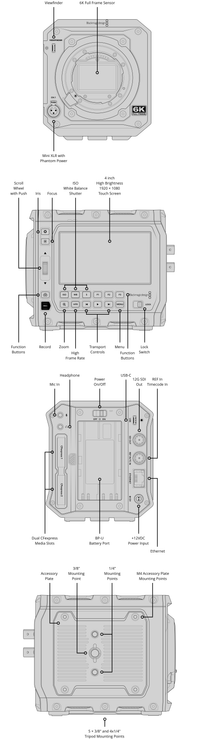 Blackmagic Design PYXIS 6K Cinema Box Camera (L-Mount)