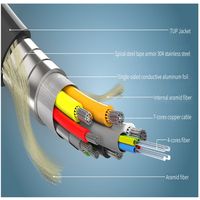 HDMI 2.0 Steel Armoured AOC Cable 4K60Hz 18Gbps HDCP 2.2@ARC 20m