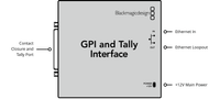 Blackmagic Design GPI and Tally Interface for ATEM Production Switchers