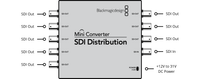 Blackmagic Design Mini Converter SDI Distribution