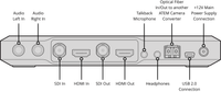 Blackmagic Design ATEM Camera Converter 