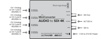 Blackmagic Design Mini Converter Audio to SDI 4K