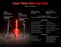 SmallRig x Potato Jet TRIBEX SE Hydraulic Tripod 5305