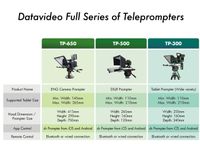 DATAVIDEO TP-300 Tablet Prompter