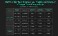 Accsoon TOPRIG 100W 4-Bay L-Series/NP-F Fast Charger BC-01 (BC01)