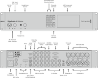 Blackmagic Design UltraStudio 4K Extreme 3 