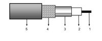 Cablu SDI Belden HDTV Precision Video Cable 70080NH - BNC to BNC - 2 metri 