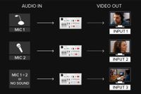 Roland VR-1HD AV Streaming Mixer 