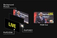 Roland V-600UHD 4K HDR Multi-format Video Switcher 