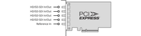 Blackmagic Design DeckLink Duo 2 Mini Capture and Playback Card 