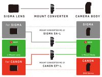 Sigma MC-21 Mount Converter/Lens Adapter (Sigma EF-Mount Lenses to Leica L)