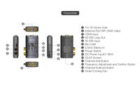 Hollyland Cosmo 2000 HDMI/SDI Wireless Video Transmission System 