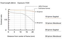 Tamron 17-28mm f/2.8 Di III RXD Lens for Sony E 