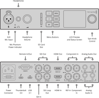 Blackmagic Design UltraStudio 4K Mini Capture & Playback Unit 