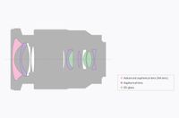Sony Vario-Tessar T* FE 16-35mm f/4 ZA OSS Lens