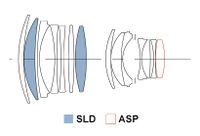 Sigma 85mm f/1.4 DG HSM Art Lens for Leica L