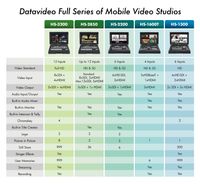 Datavideo WR-500 Bluetooth Teleprompter Remote Control for TP-150, TP-300, TP-500, TP-600