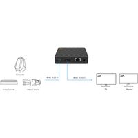 Magewell Ultra Stream HDMI 
