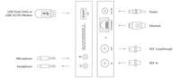 Magewell Ultra Stream SDI