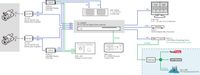 Datavideo RMC-400 Control Unit for HDR-10 Unit 