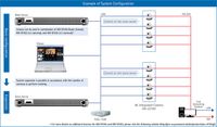 Panasonic AW-SF200 Auto-Tracking PTZ Software Key