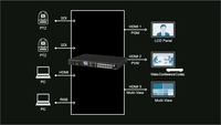 Roland XS-62S 6-Channel HD Video Switcher with Audio Mixer & PTZ Camera Control (1 RU) 