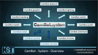 Panasonic KST-CamBot.system - motion-controlled and fully automated robotic camera system 