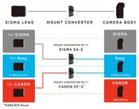 Sigma MC-11 Mount Converter/Lens Adapter (Sigma EF-Mount Lenses to Sony E)