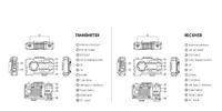 Hollyland Mars 400S PRO SDI/HDMI Wireless Video Transmission System