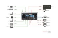 RGBlink M2S Presentation Processor and Vision Switcher Led Display Controller SDI Outputs / 9 Inputs