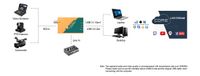 AVMATRIX UC1118 SDI to USB 3.1 TYPE-C Uncompressed Video Capture