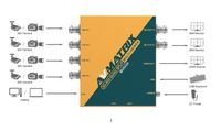 AVMATRIX MV0430 4 Channel SDI Multiviewer