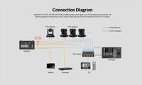 AVMATRIX PKC4000-NDI IP & Serial PTZ Camera Controller with NDI