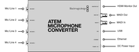 Blackmagic Design ATEM Microphone Converter