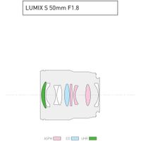 Panasonic Lumix S 50mm f/1.8 Lens S-S50