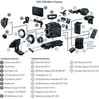 CANON EOS C500 MARK II Full Frame 5.9K Camera Body