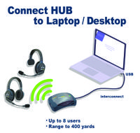 Eartec HUB with Global Connect Kit - Full Duplex, wireless communication over IP