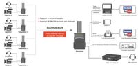 CVW Crystal Video BeamLink-Ultimate All-In-One Wireless Transmission System 500m 