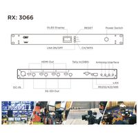 CVW Crystal Video BeamLink-Quad 1U Rack Kit 