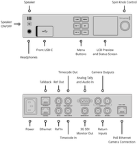 Blackmagic Design Studio Converter