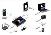 RGBlink TAO 1 PRO HDMI / USB / NDI Video Switcher / Recorder / Encoder / Decoder /  Monitor