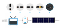PowerOak Bluetti AC50S 500Wh/300W Solar Portable Power Station
