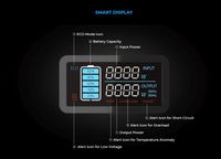 PowerOak Bluetti EB55 700W/537Wh LiFePO4 Solar Portable Power Station