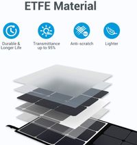 PowerOak Bluetti SP200 (PV200) 200W Foldable Solar Panel