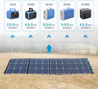 PowerOak Bluetti SP200 (PV200) 200W Foldable Solar Panel