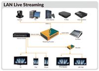 AVMATRIX SE1217 H.265/264 HDMI Streaming Encoder