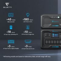 PowerOak Bluetti AC300 + B300 Power Station Combo 3072 Wh 