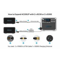 PowerOak Bluetti DC Charger Enhancer D050S 