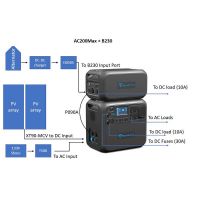 PowerOak Bluetti DC Charger Enhancer D050S 